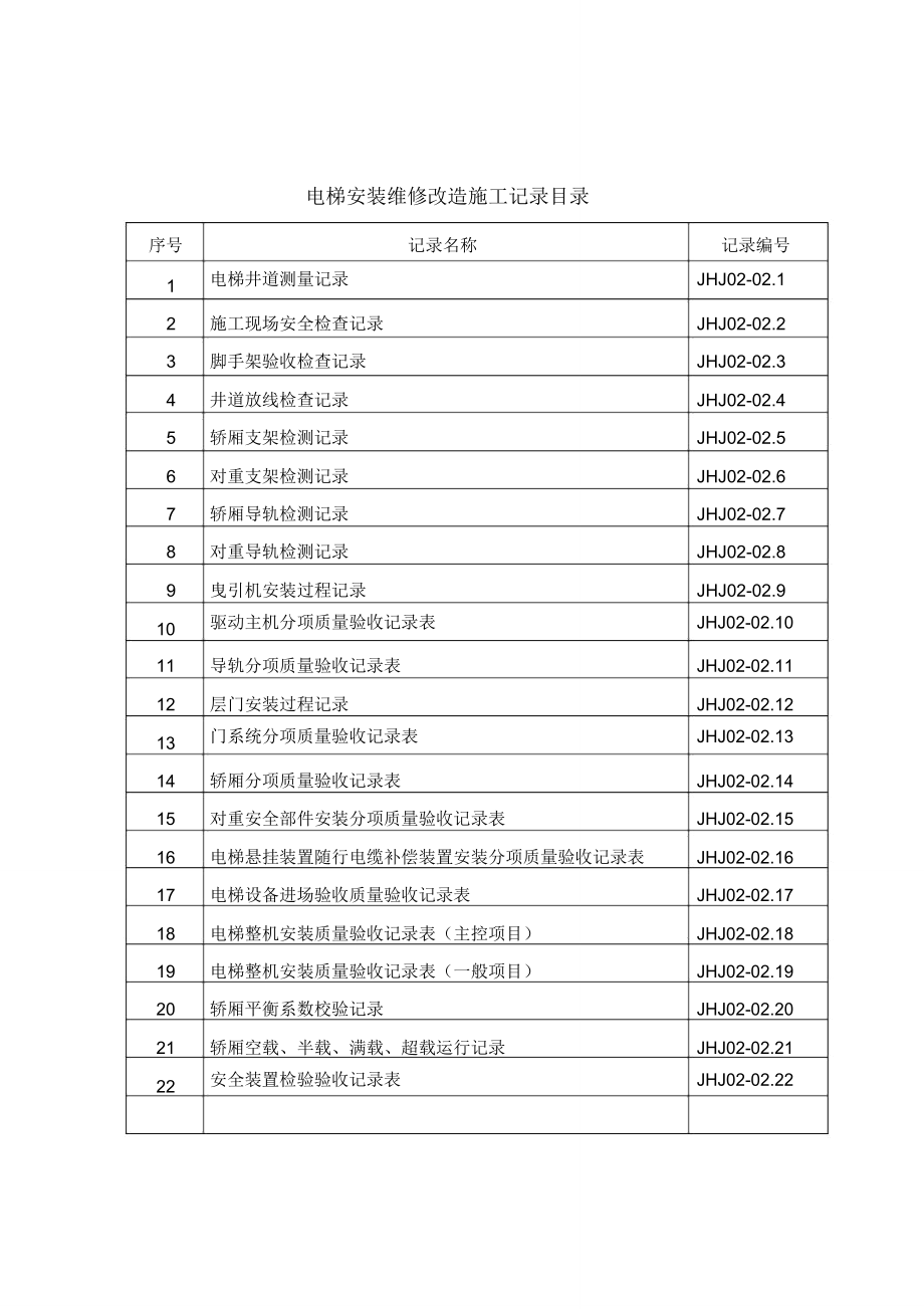 电梯工程施工过程记录单_第3页