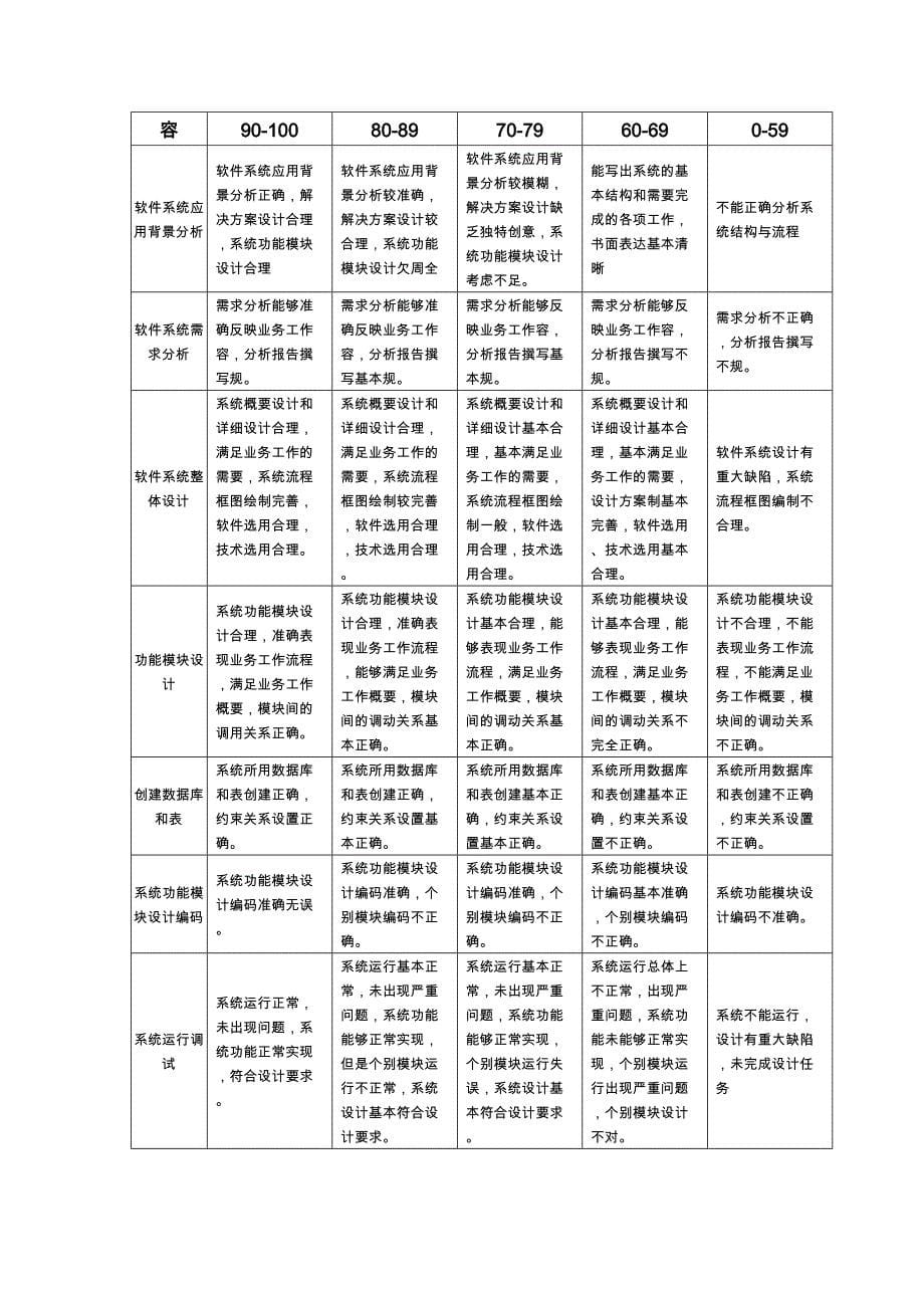 JavaCS架构的企业管理软件设计银行管理系统的设计与开发毕业设计(DOC毕业论文)(DOC 39页)_第5页