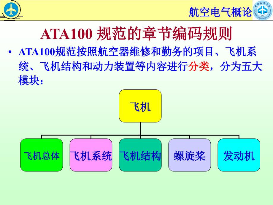 1-ATA100及手册(22)_第4页