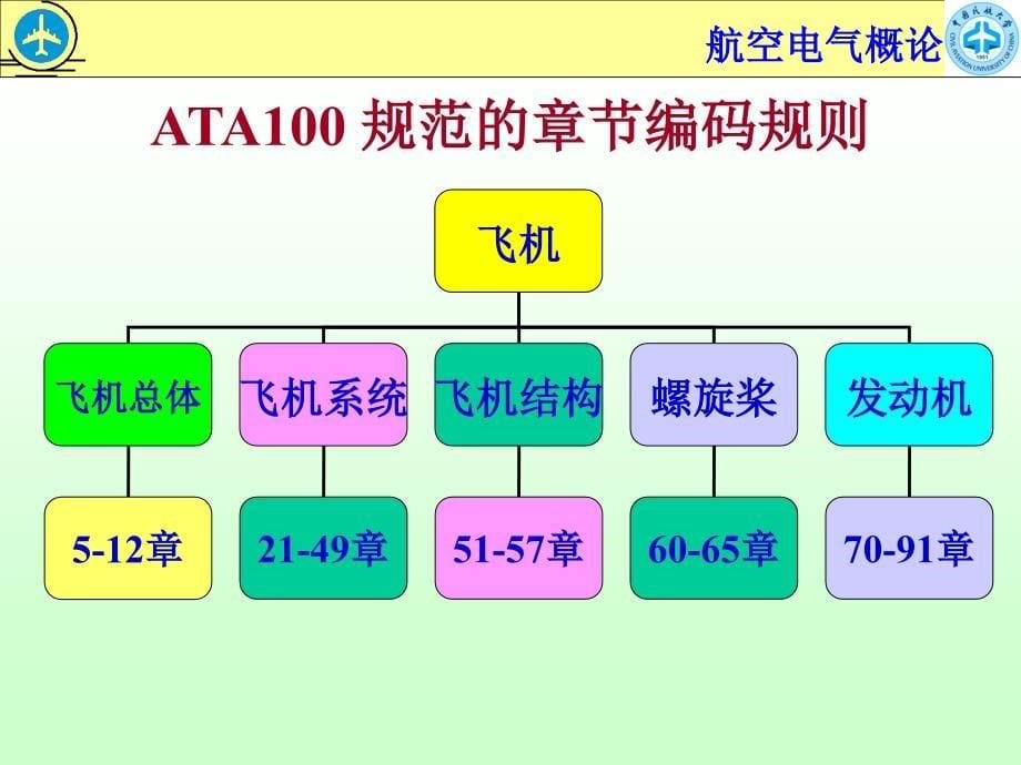 1-ATA100及手册(22)_第5页