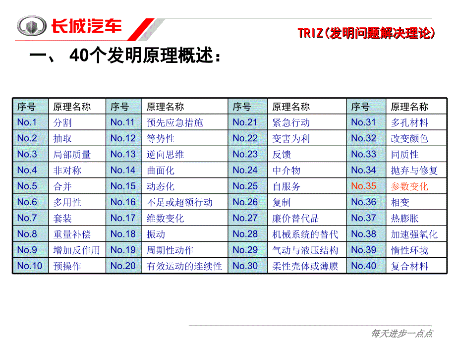 triz发明的40个原理PPT优秀课件_第4页