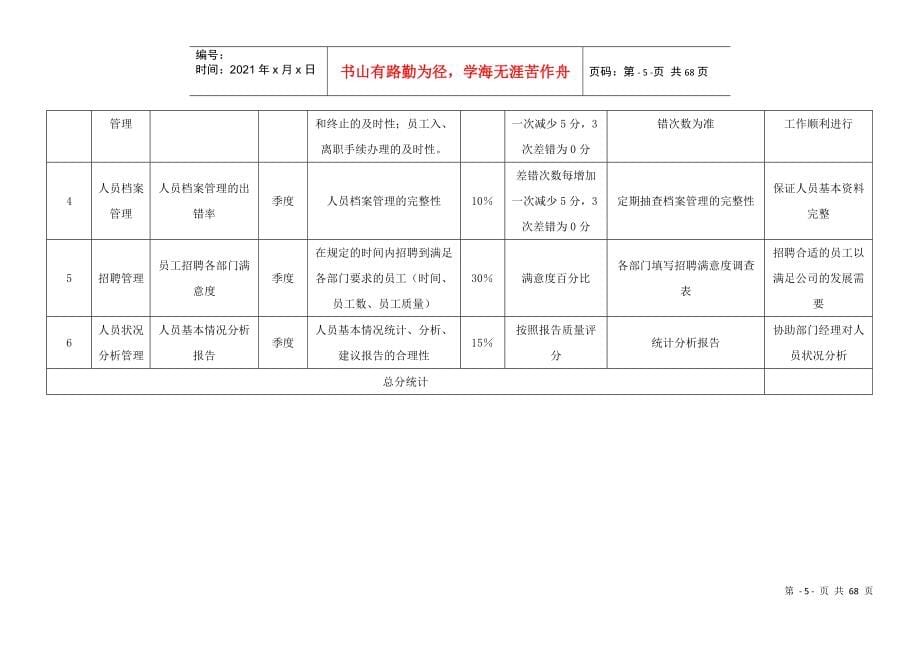 XX集团公司各岗位绩效考核指标表范例_第5页