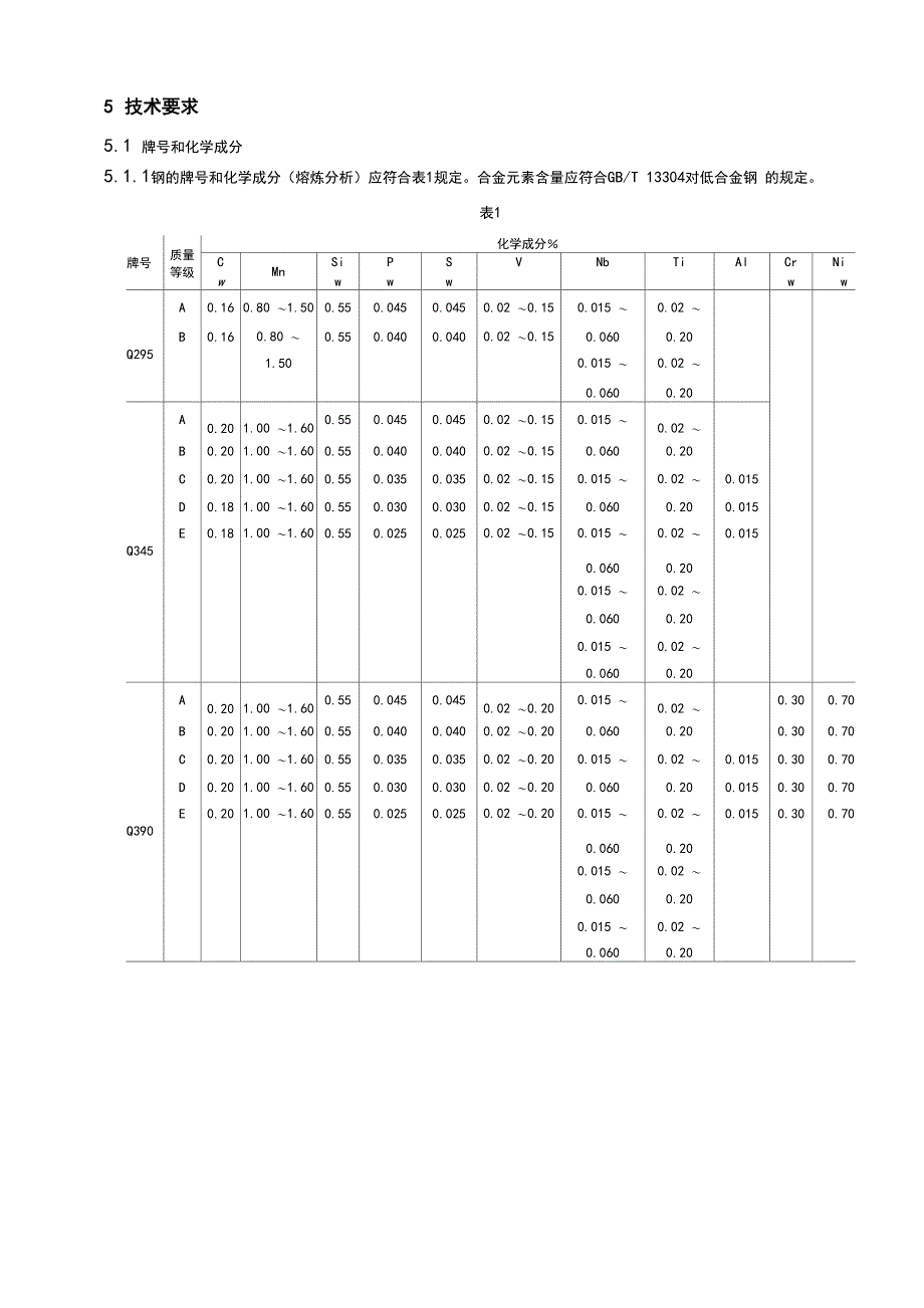 低合金高强度结构钢_第3页