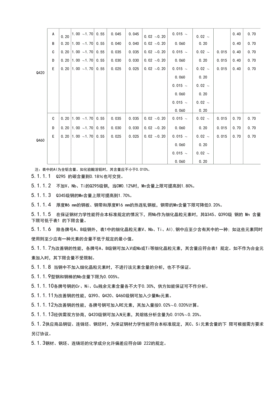 低合金高强度结构钢_第4页