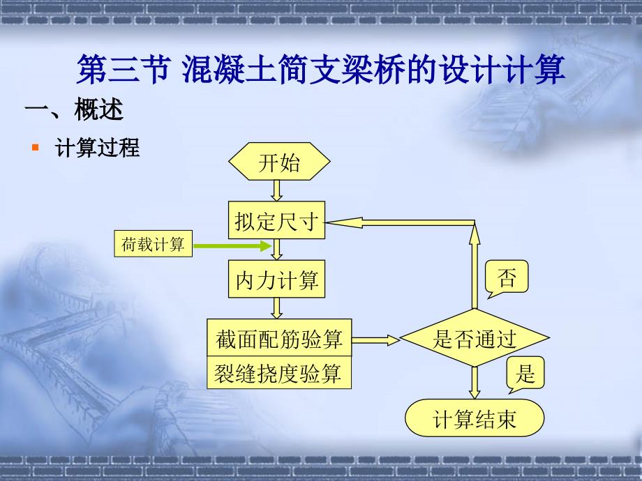 第五章溷凝土简支梁桥第三节_第3页