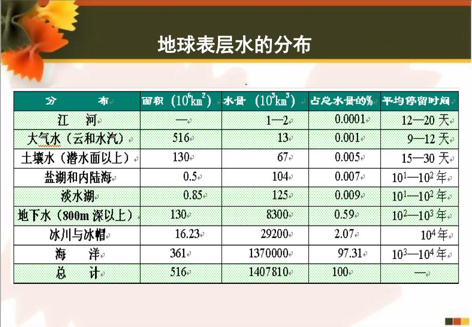 地面流水侵蚀作用PPT课件_第3页