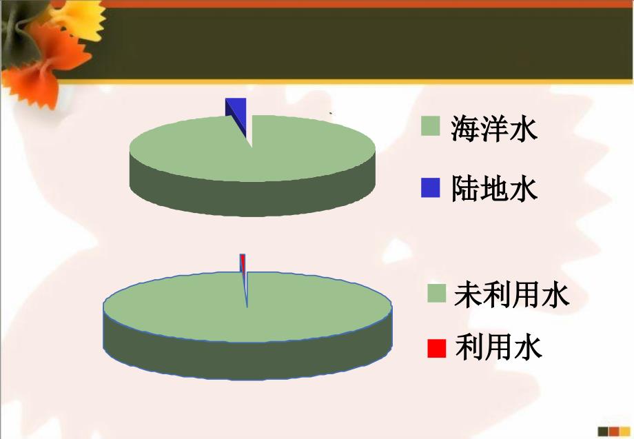 地面流水侵蚀作用PPT课件_第4页