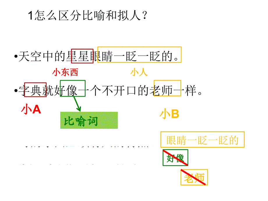 二年级-区别比喻句和拟人句演示教学_第4页