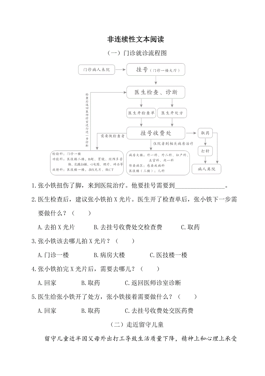 部编版(统编)五年级语文下册非连续性文本阅读_第1页