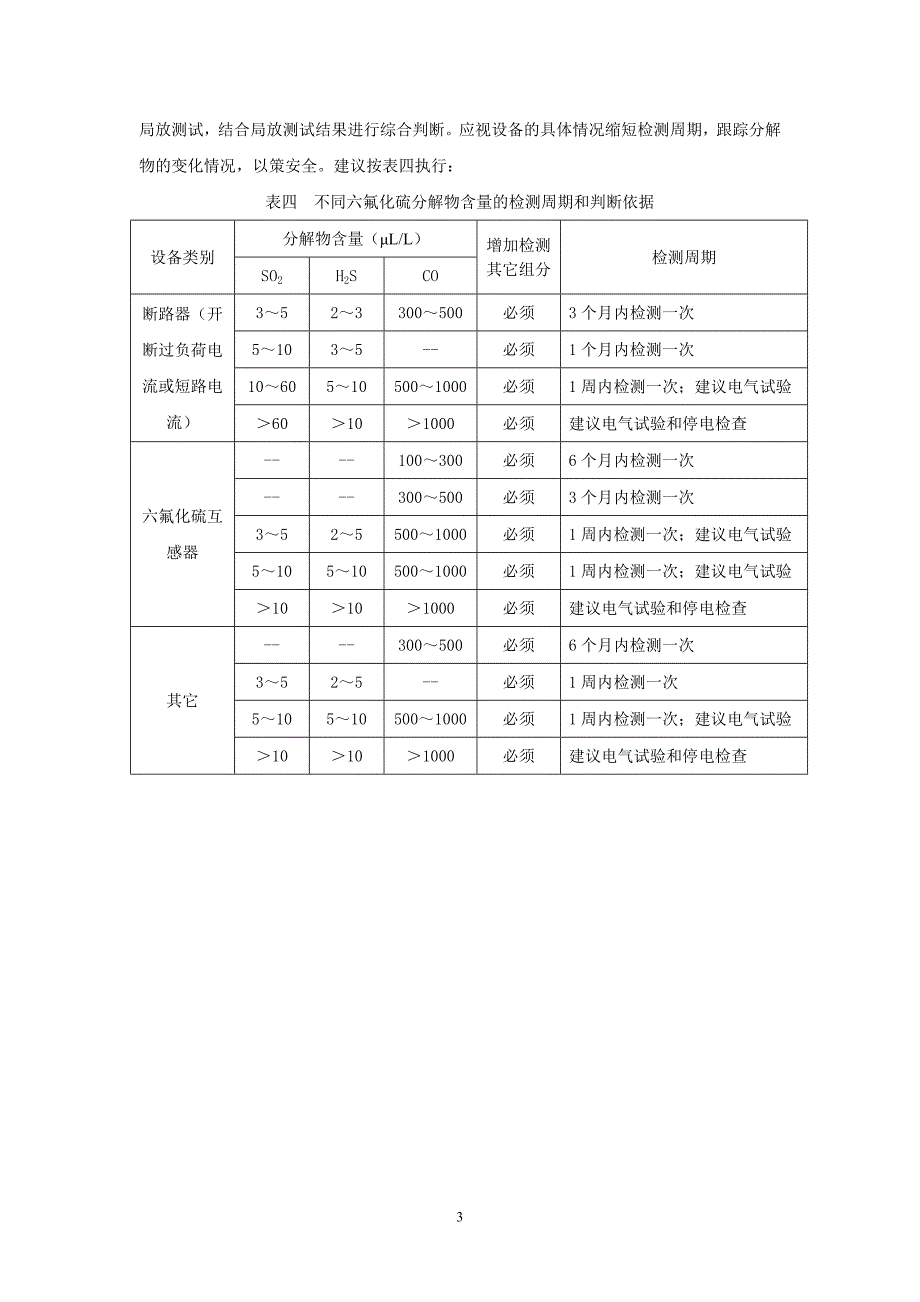 CSG六氟化硫电力设备气体分解物检测周期和判断依据.doc_第3页