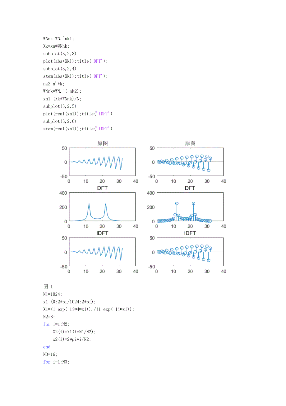 DFT性质及DFT应用的研究.doc_第4页