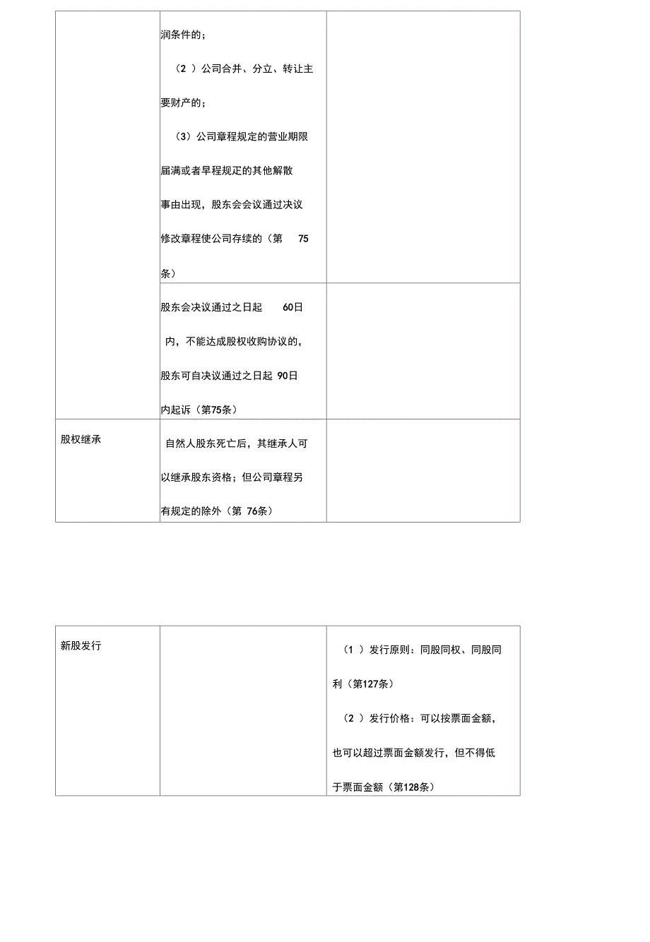 司法考试公司法易混淆考点表格整理归纳_第4页