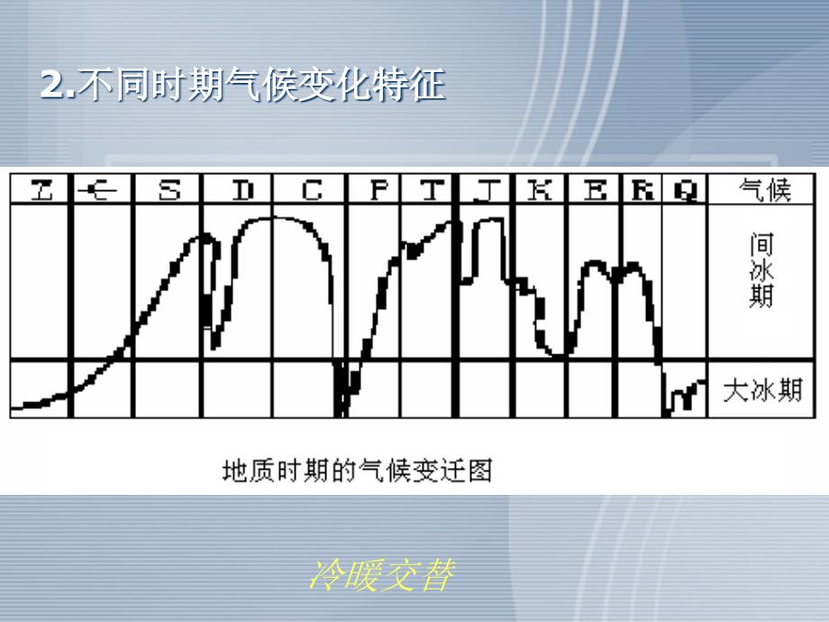 高中地理第二章第四节全球气候变化课件新人教版必修1_第4页