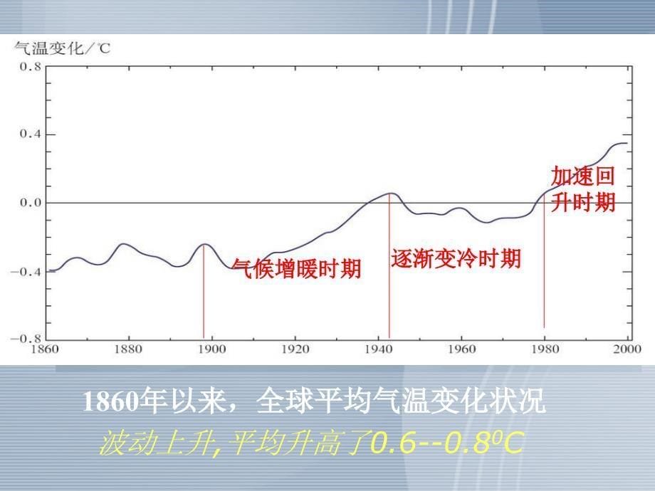 高中地理第二章第四节全球气候变化课件新人教版必修1_第5页