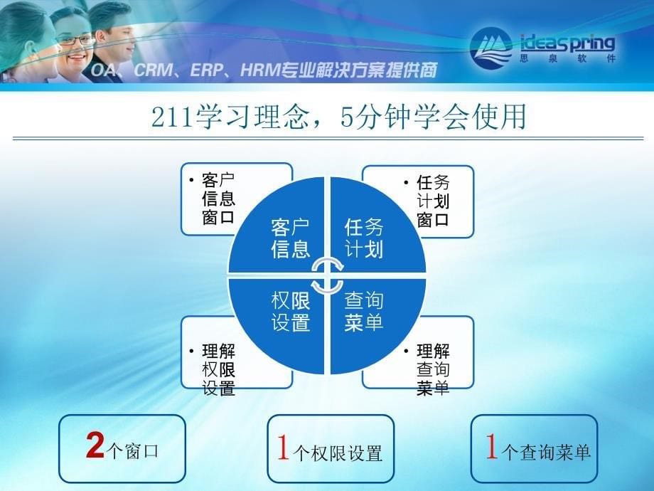 8CRM客户管理软件8CustomerRelationshipManagement_第5页