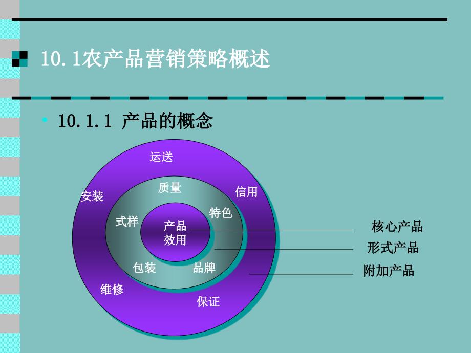 教学课件第十章农产品营销策略_第2页