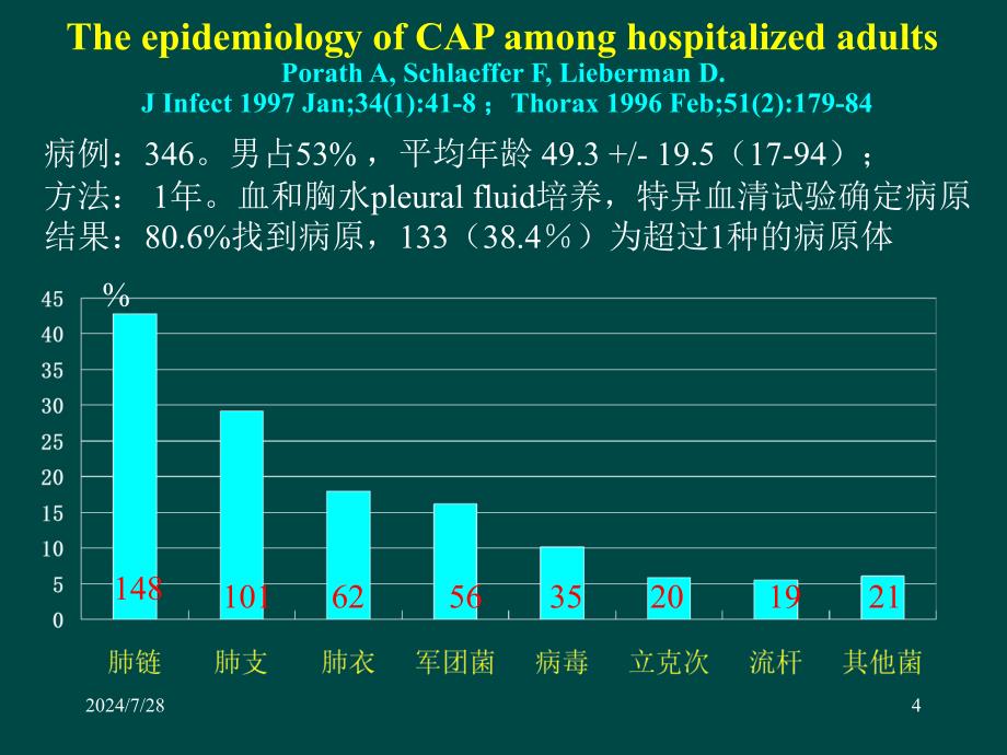 肺部感染诊断难点：病原学诊断的规范化和新技术ppt参考课件_第4页