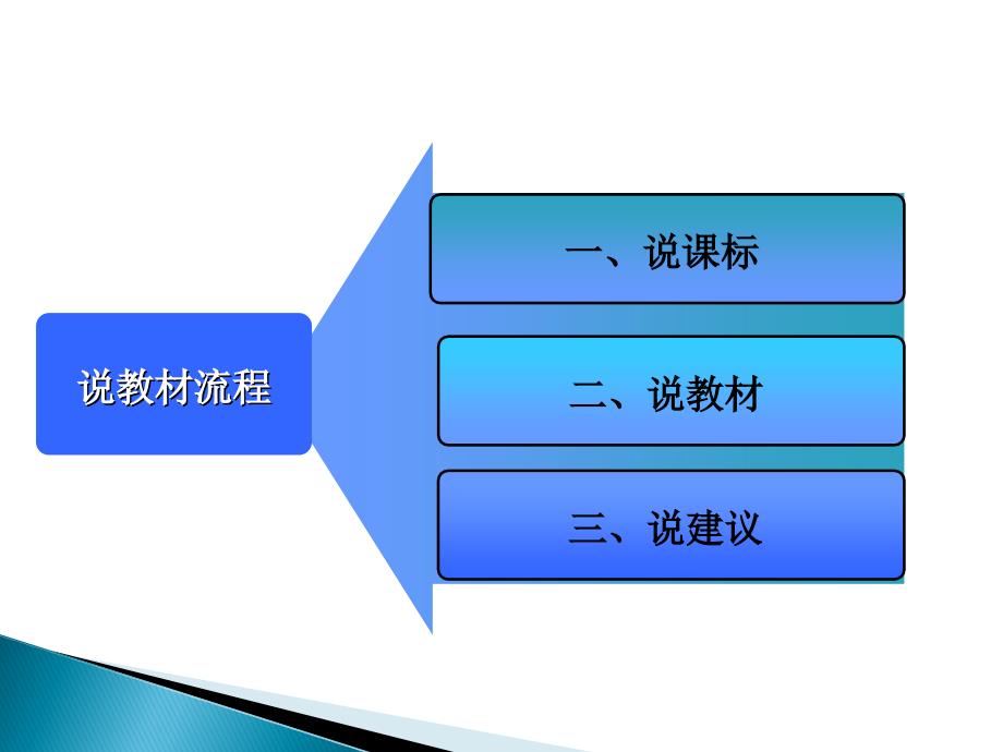 小学体育知识树_第3页