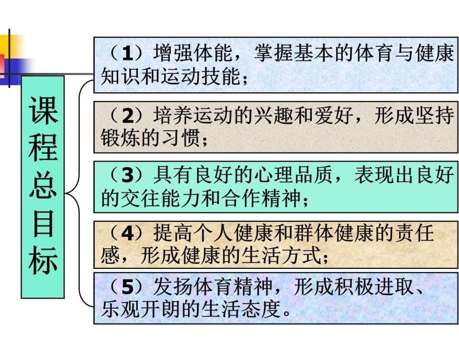 小学体育知识树_第5页