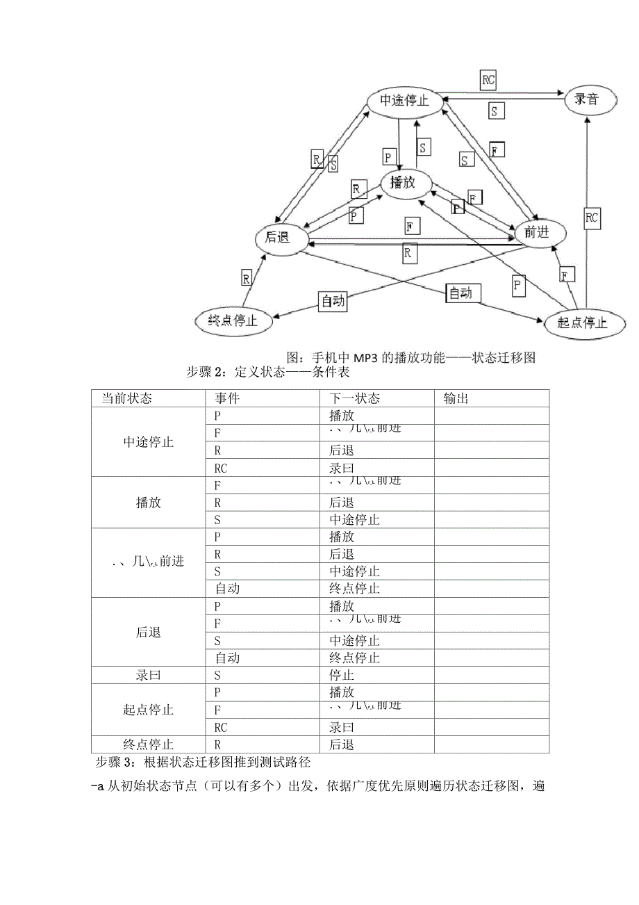 [黑盒测试基本方法]状态迁移法_第3页