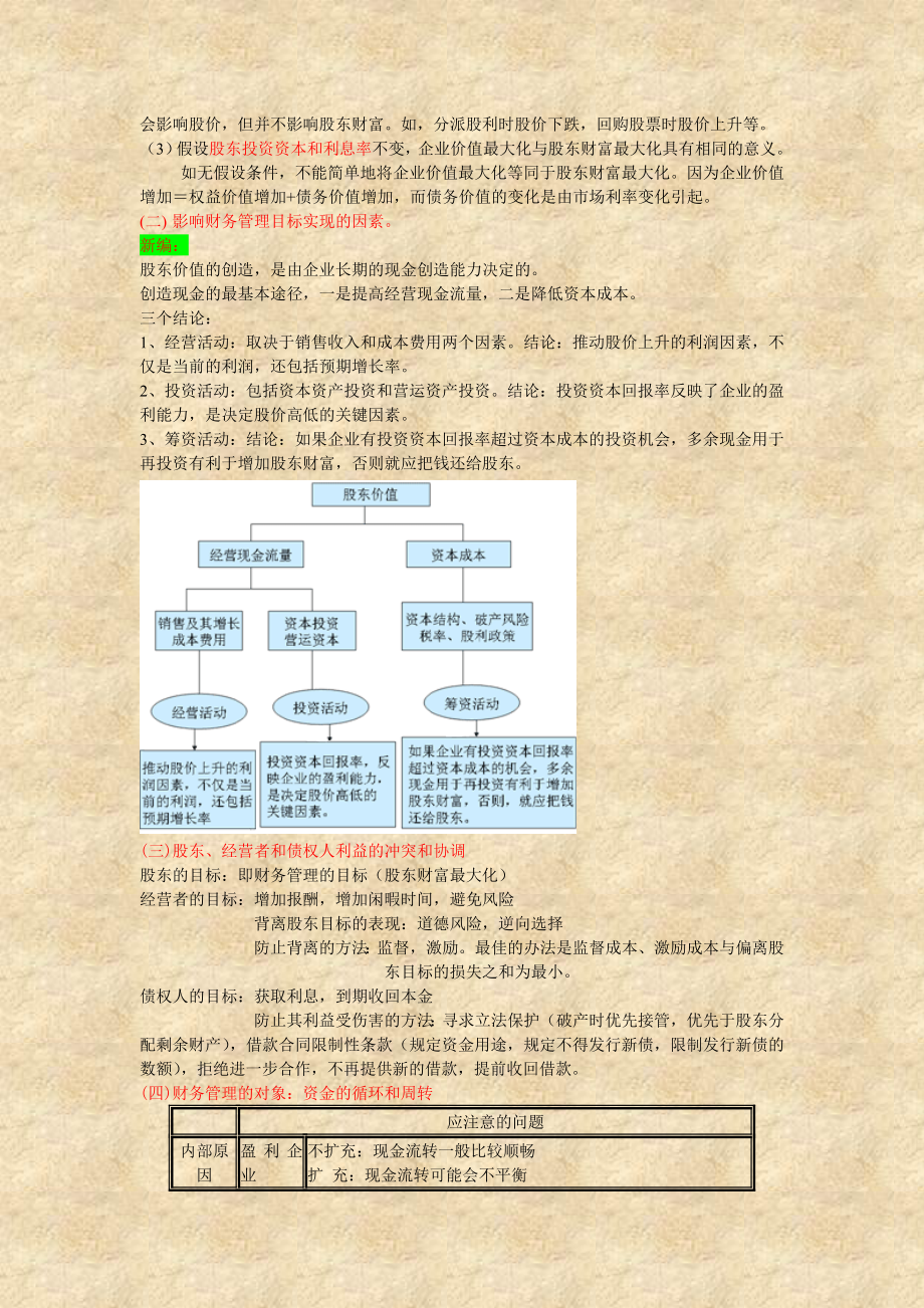 财务管理读书笔记_第2页