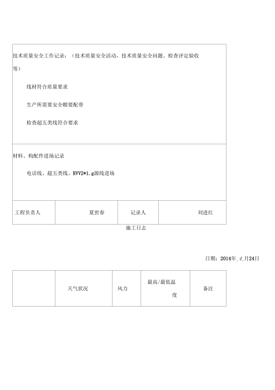 2014年4月份弱电施工日志_第2页