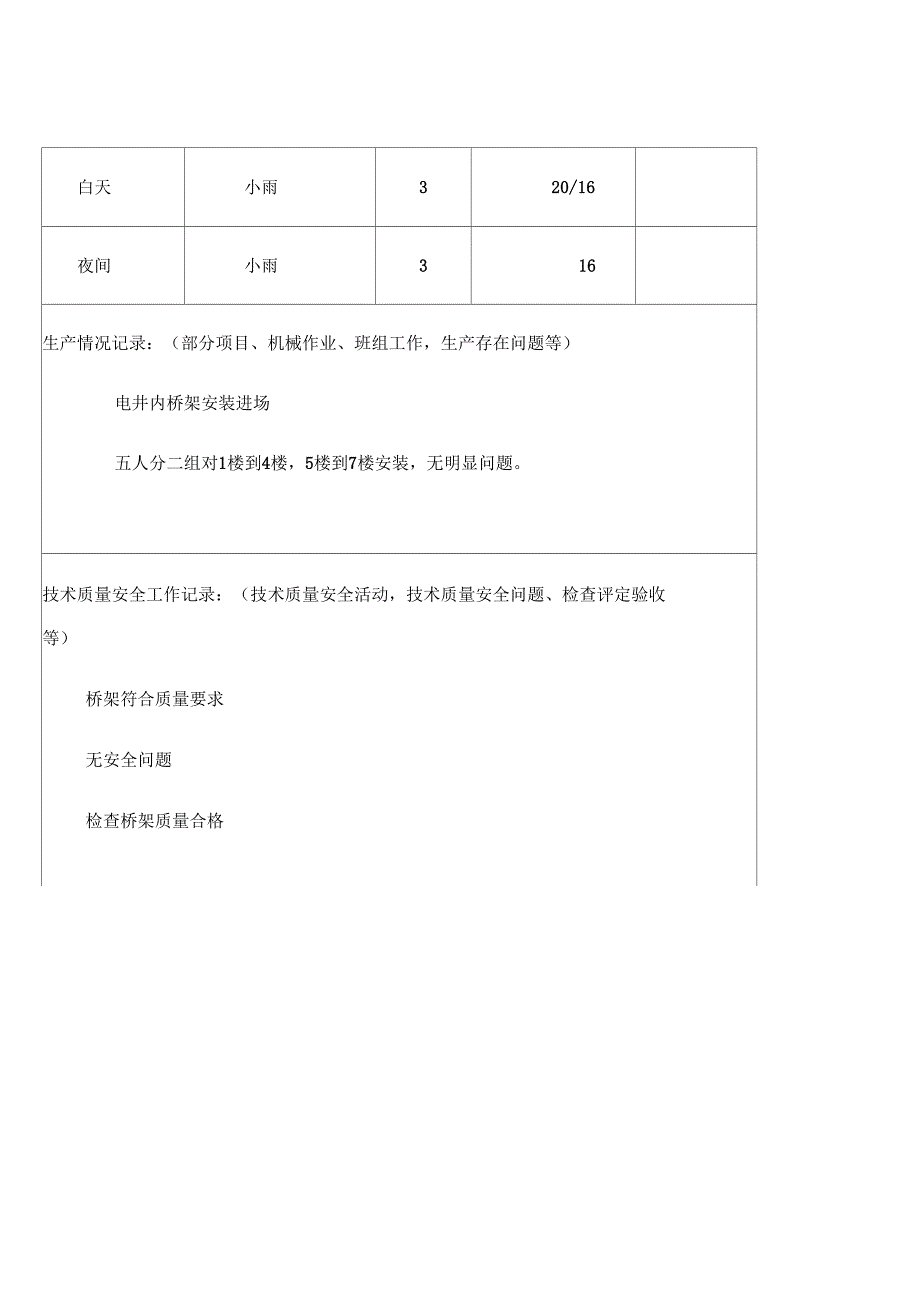 2014年4月份弱电施工日志_第3页