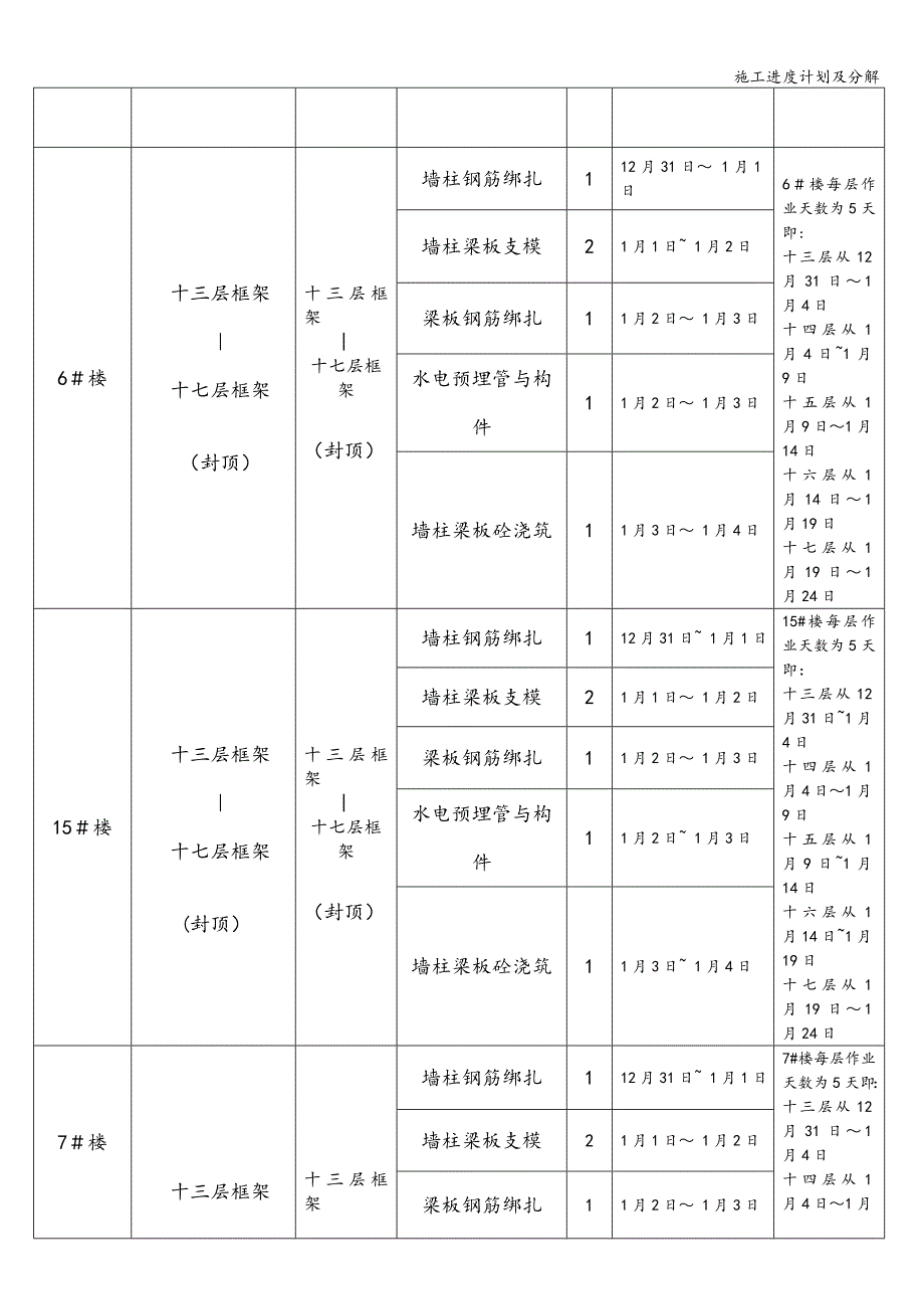 施工进度计划及分解.doc_第3页