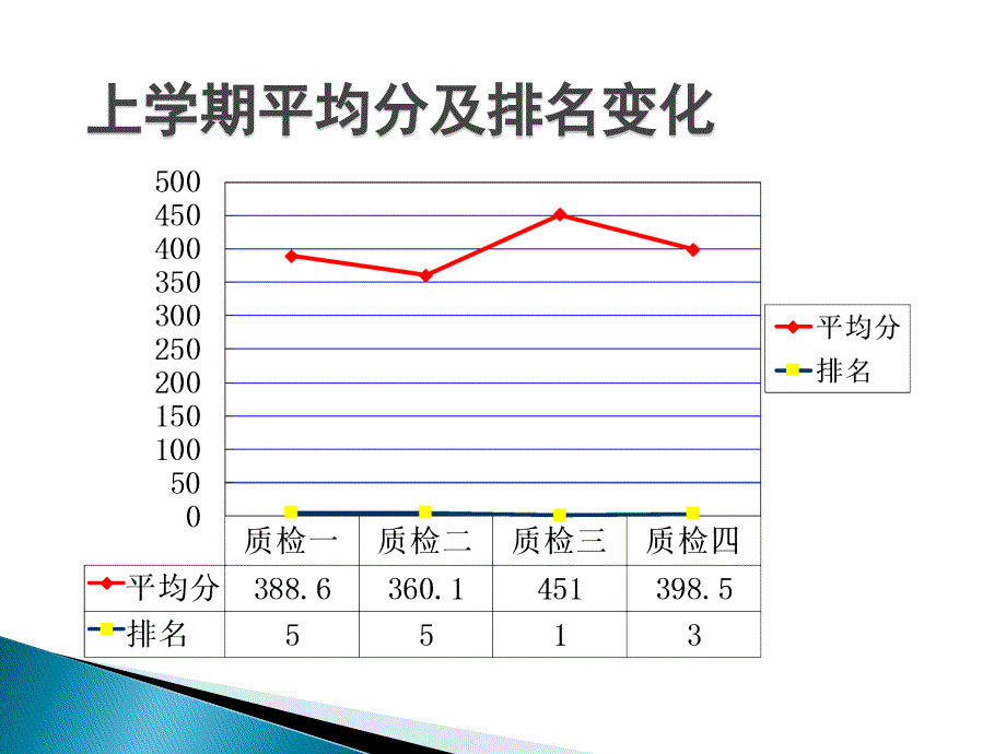 高考100天动员家长会.ppt_第4页