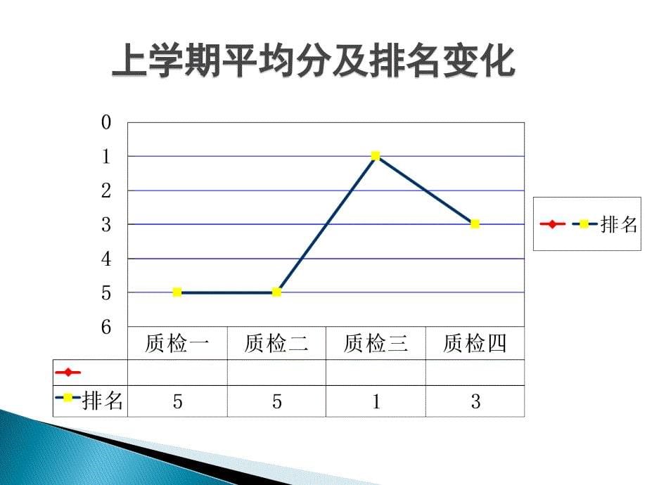 高考100天动员家长会.ppt_第5页