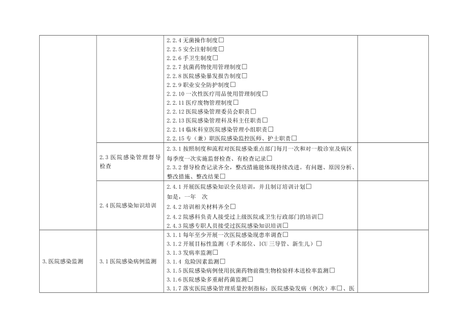 基层医院医院感染管理专项督导检查表_第2页