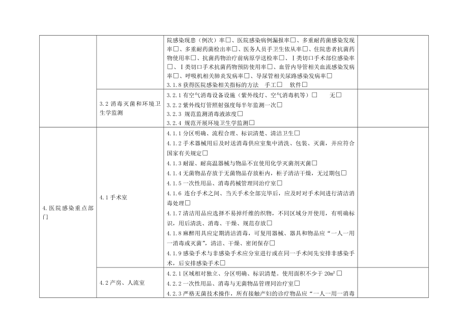 基层医院医院感染管理专项督导检查表_第3页