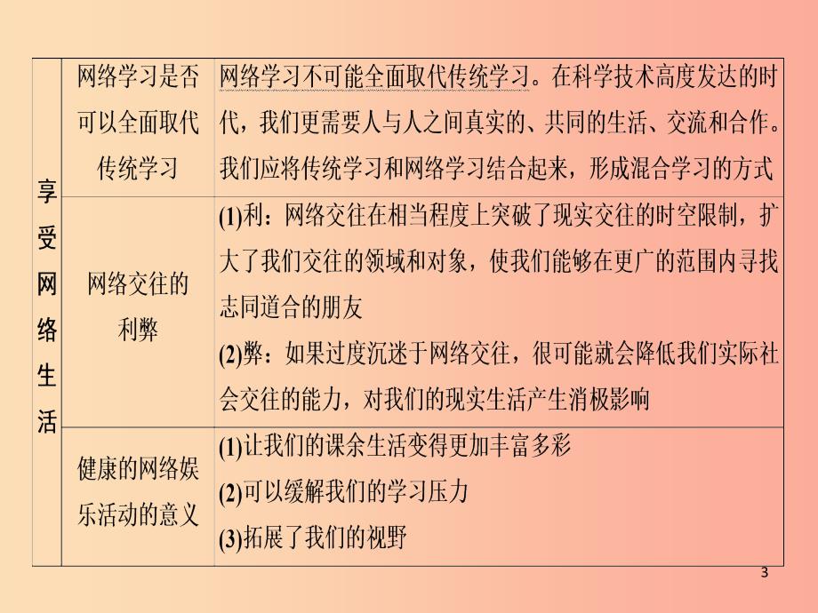 广西专用2019中考道德与法治一轮新优化复习八上第3单元网络世界课件.ppt_第3页