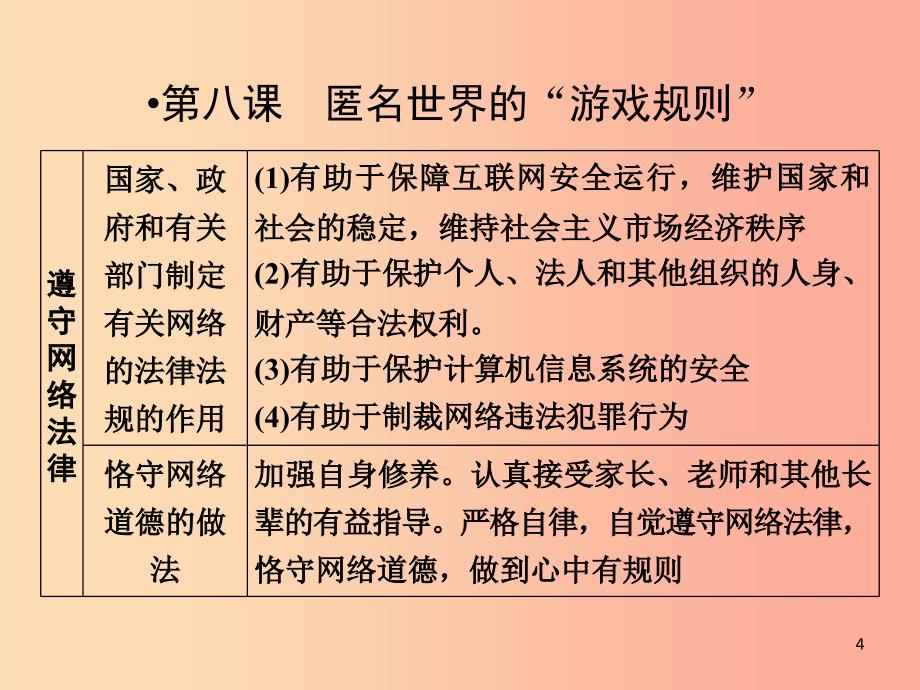 广西专用2019中考道德与法治一轮新优化复习八上第3单元网络世界课件.ppt_第4页