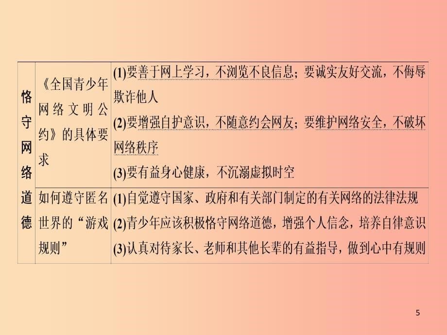 广西专用2019中考道德与法治一轮新优化复习八上第3单元网络世界课件.ppt_第5页