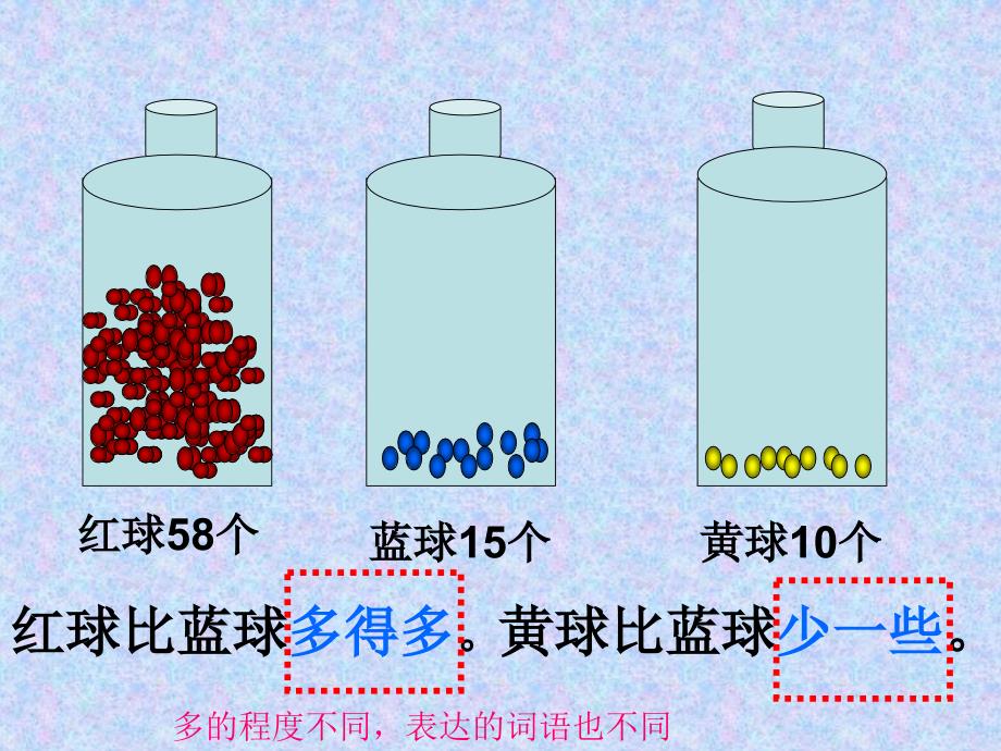 一年级数学下册多一些_少一些_多得多_少得多课件(3)_第4页