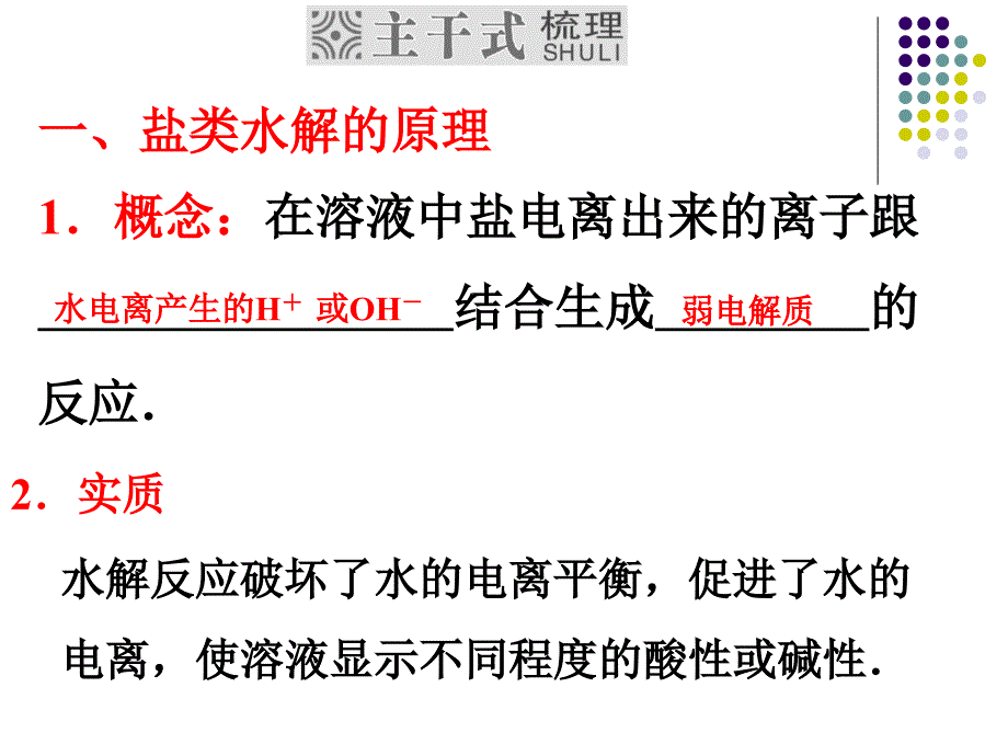 考纲定标了解盐类水解的原理了解影响盐水解程度的_第3页