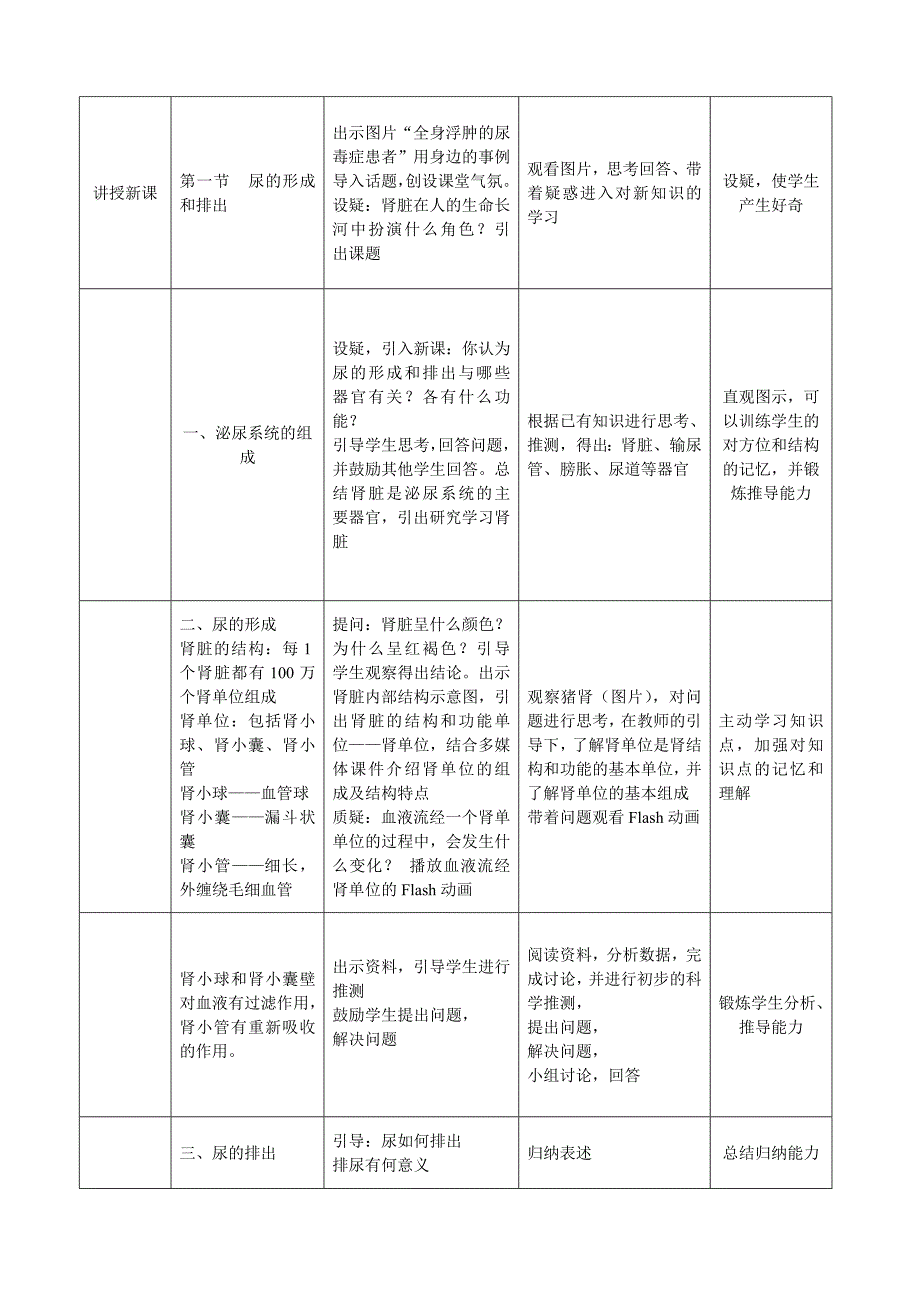 第五章第一节尿的形成和排出.doc_第2页