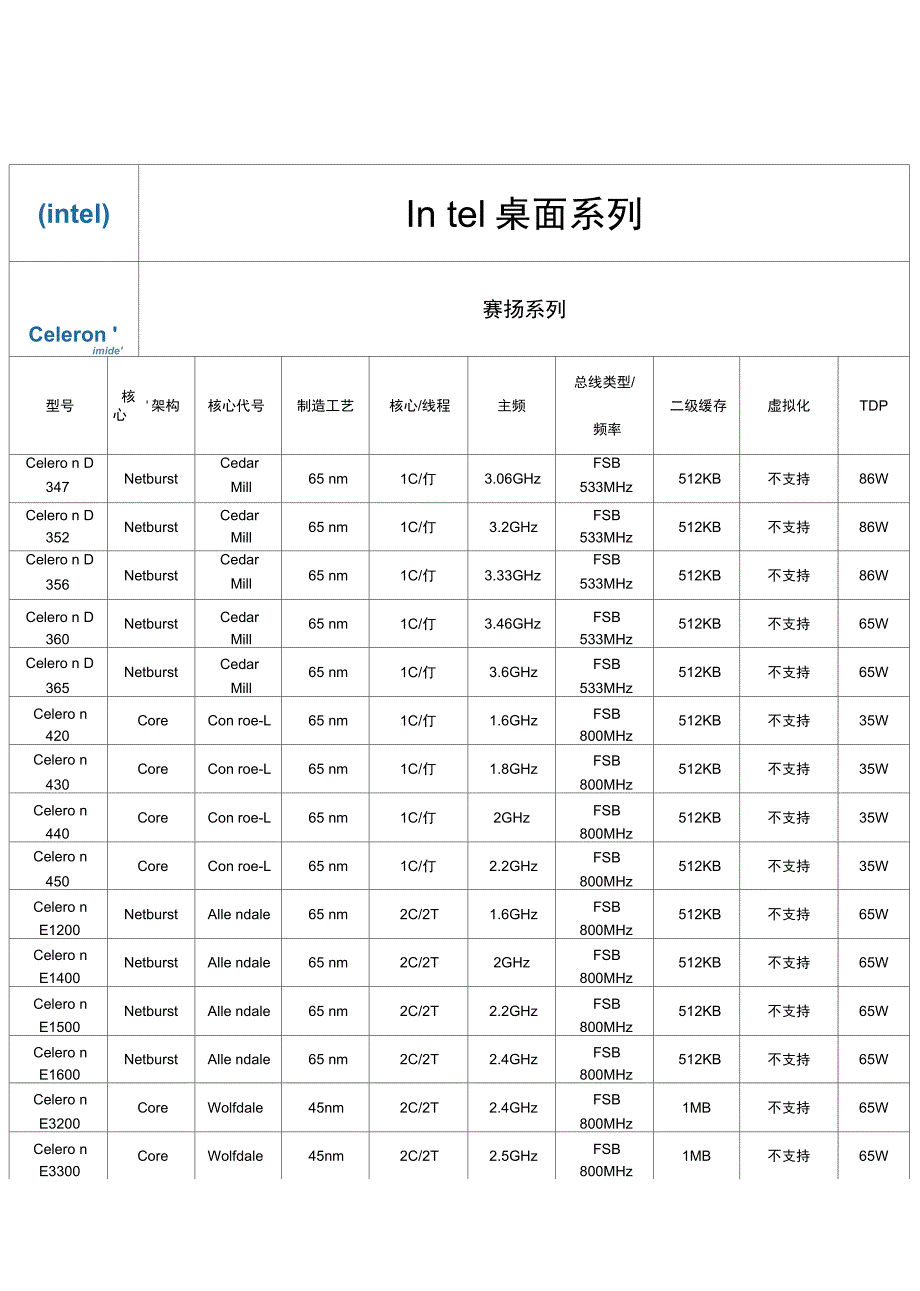 CPU型号大全【V1.1】【修正部分错误】_第3页