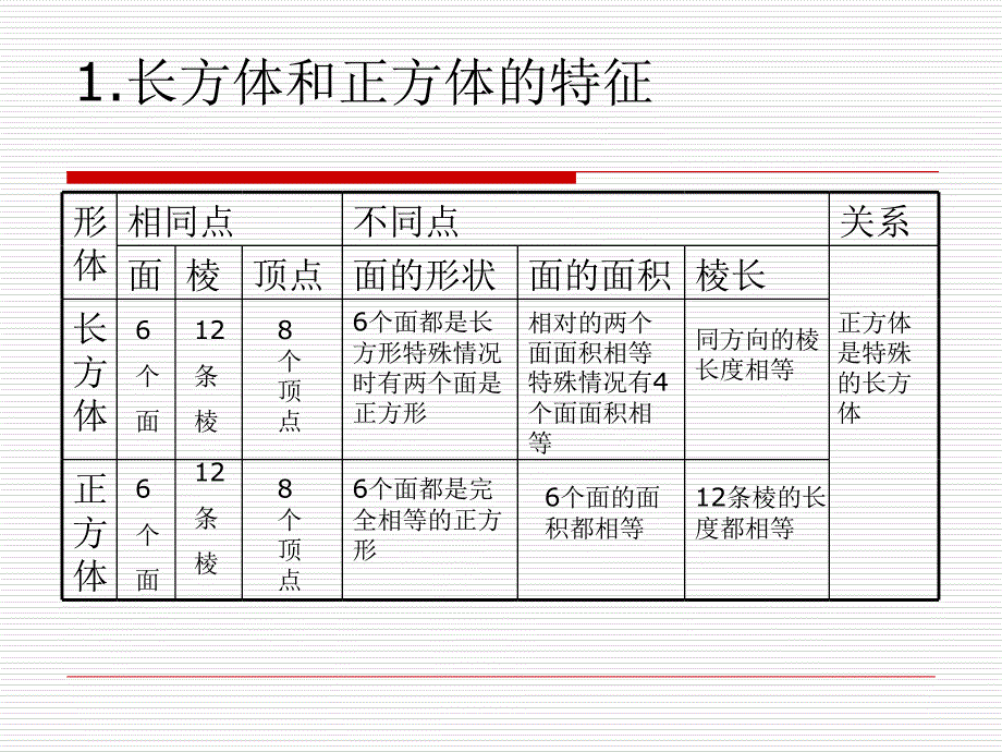 长方体和正方体的复习_第4页