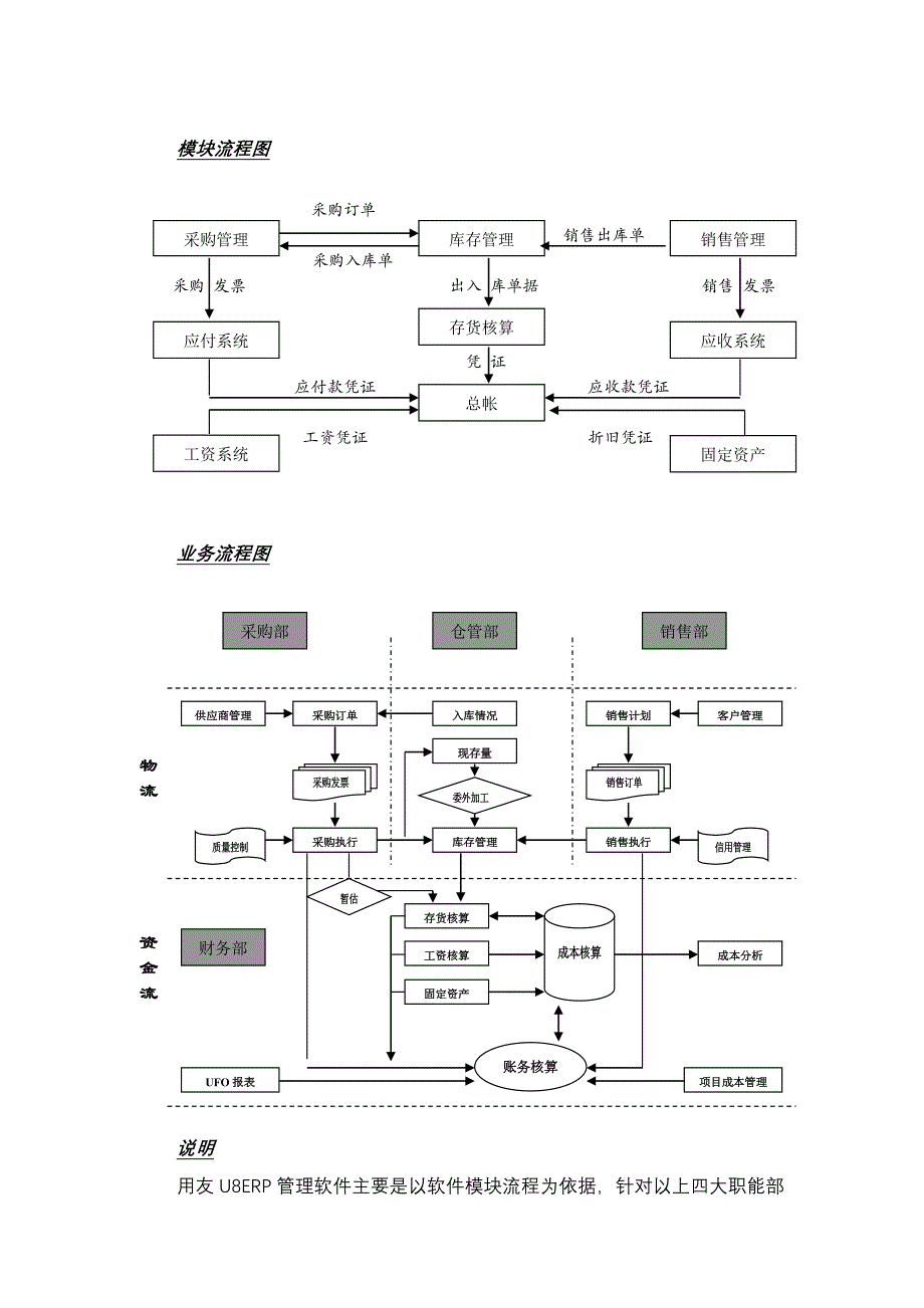 传化实施方案_第3页