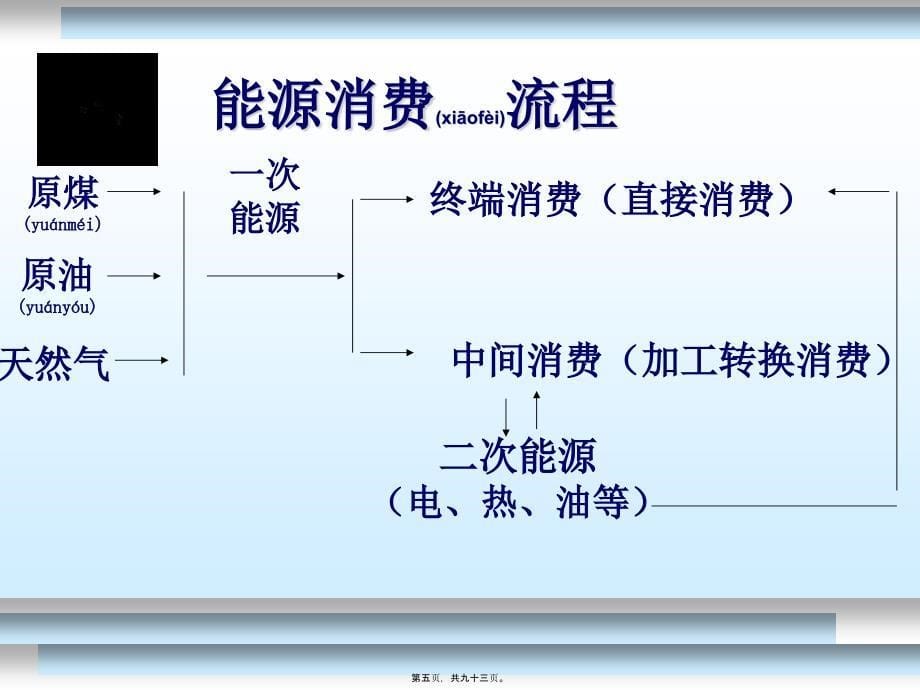 工业能源原材料培训课件_第5页