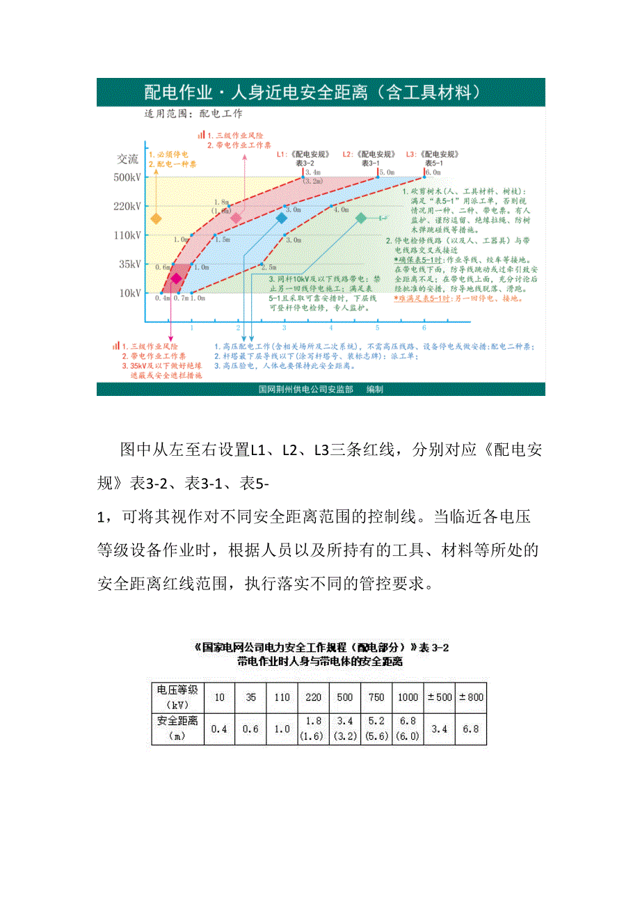 【距离图】图说近电作业安全距离（配电篇）_第2页