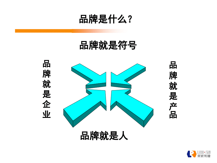 品牌建构的模式及价值[教材.ppt_第4页