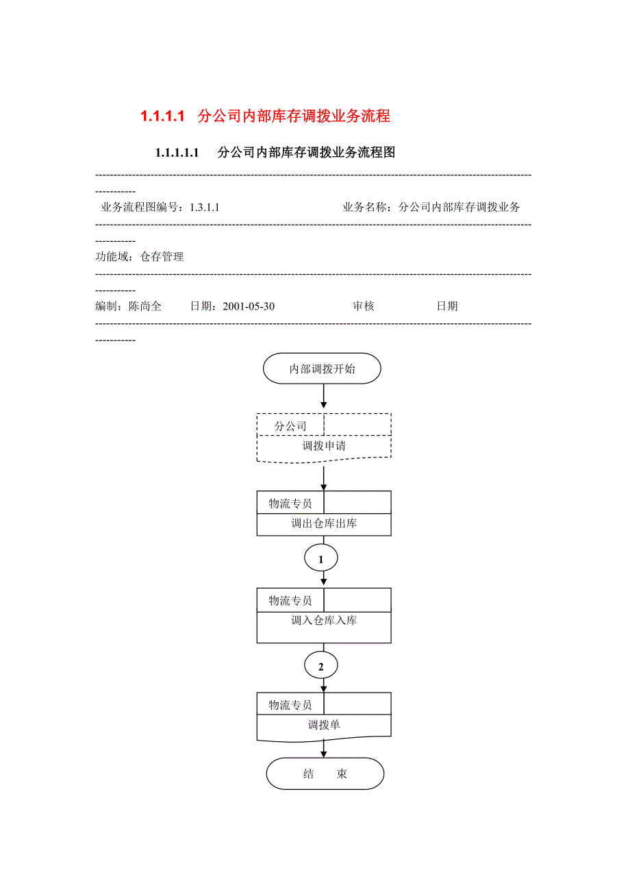 科龙业务流程（DOC 33页）_第3页