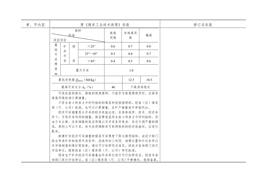 煤炭工业技术政策修订表.doc_第4页