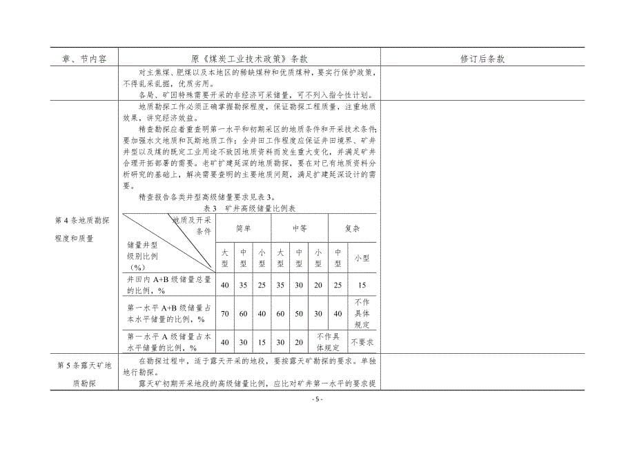 煤炭工业技术政策修订表.doc_第5页