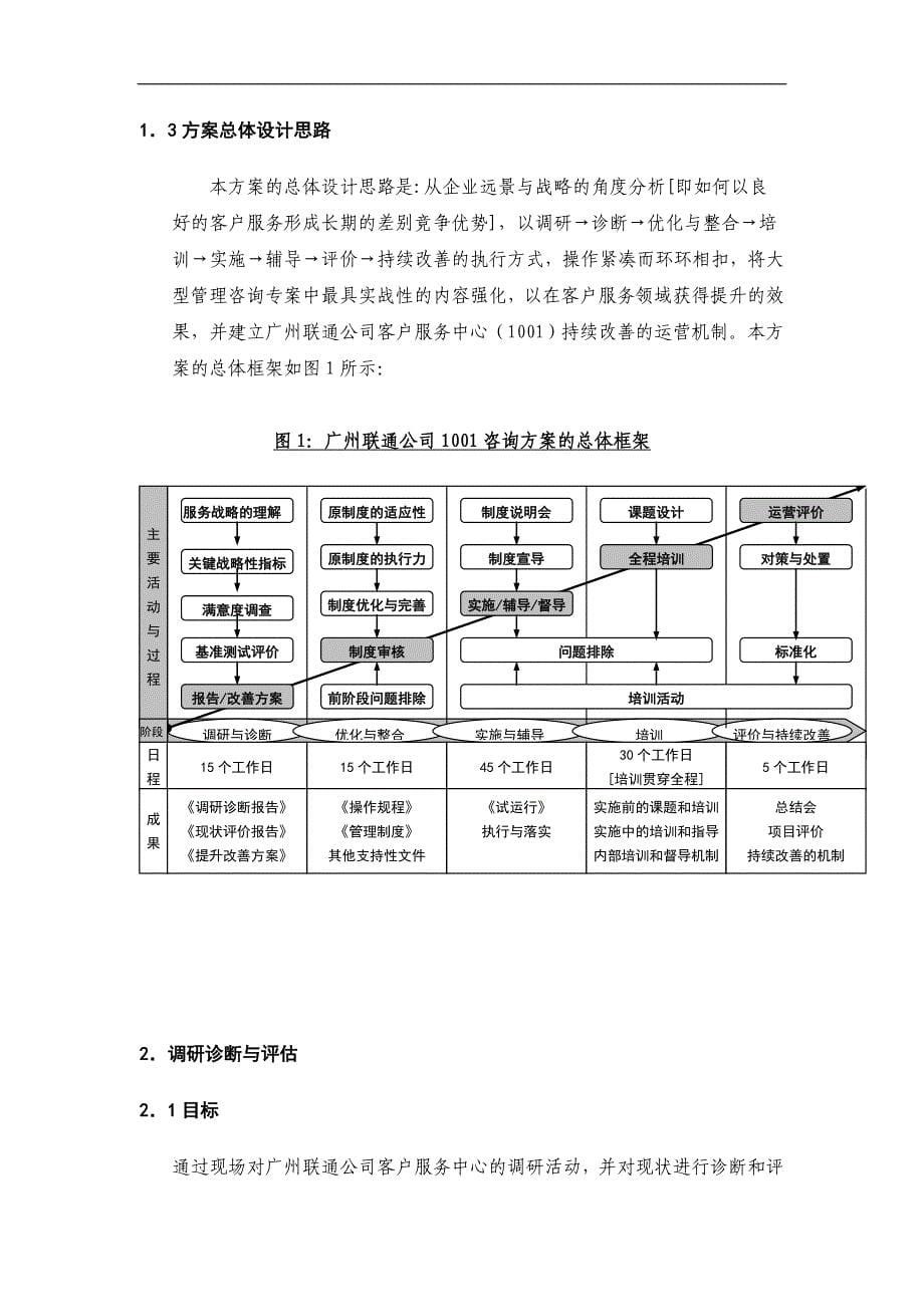 中国联通客服中心咨询报告.DOC_第5页