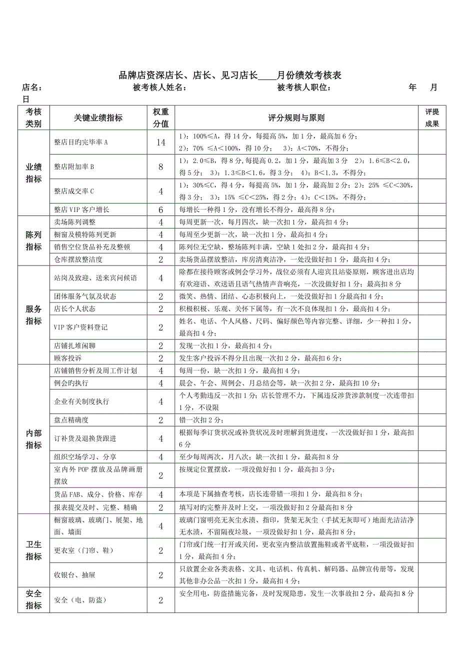 店长及导购绩效考核内容及评分标准_第4页