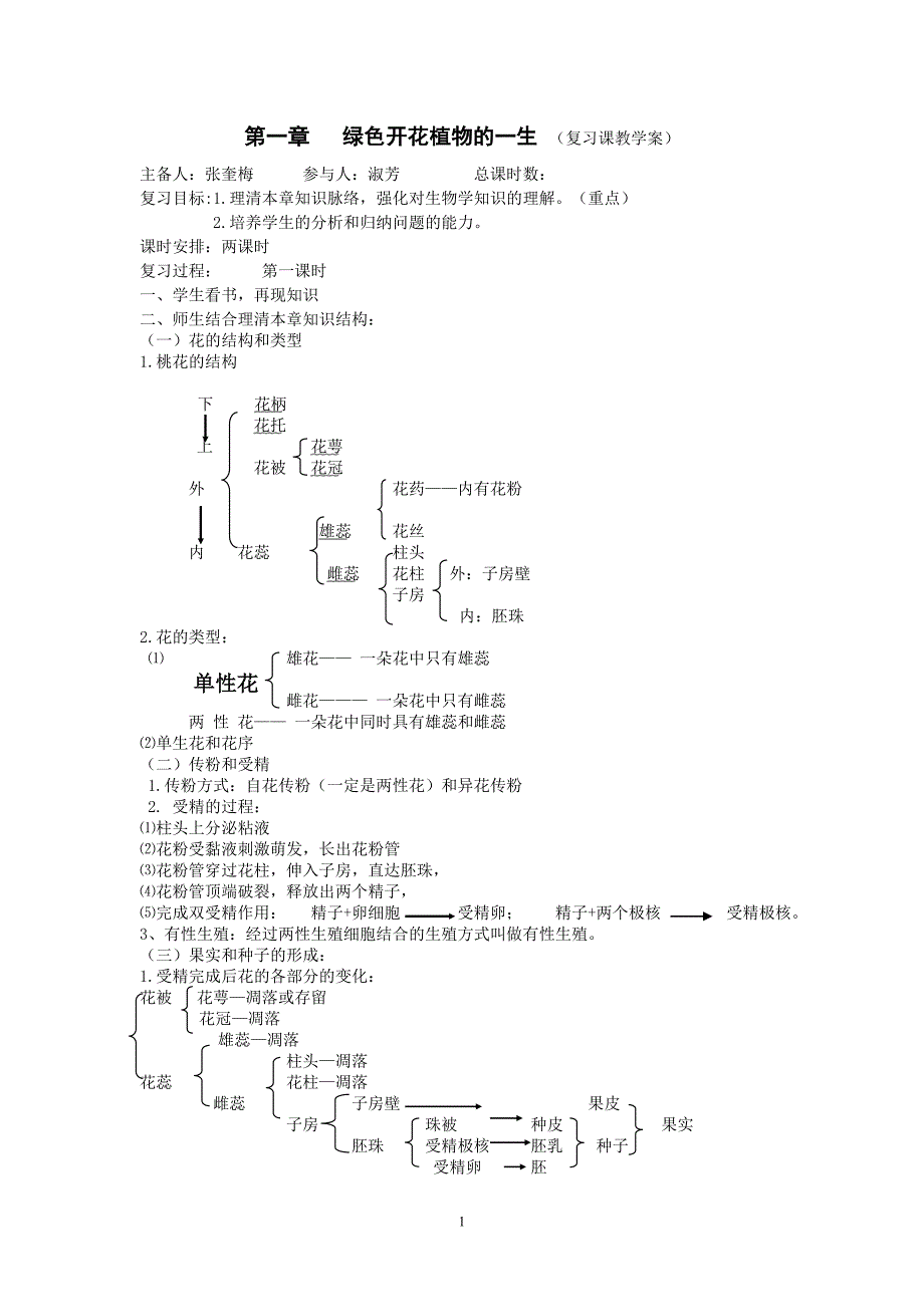 绿色开花植物的一生复习学案.doc_第1页